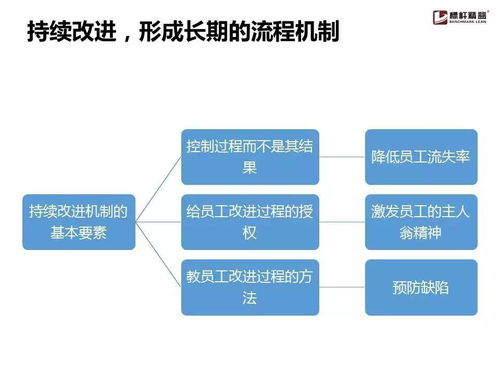 企業流程管理為什么搞不起來？這份實用手冊讓你找到破解之道
