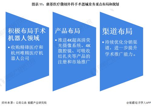 干貨分析 2022年中國微創外科手術器械行業龍頭企業——康基醫療，收入持續增長的背后
